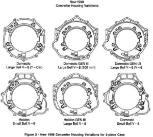 4L60E Bellhousing to Transmission Torque Specs - Guide 2023