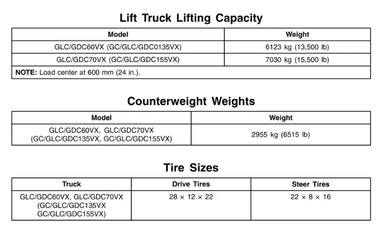 Choosing The Right Yale Forklift Transmission Fluid Type